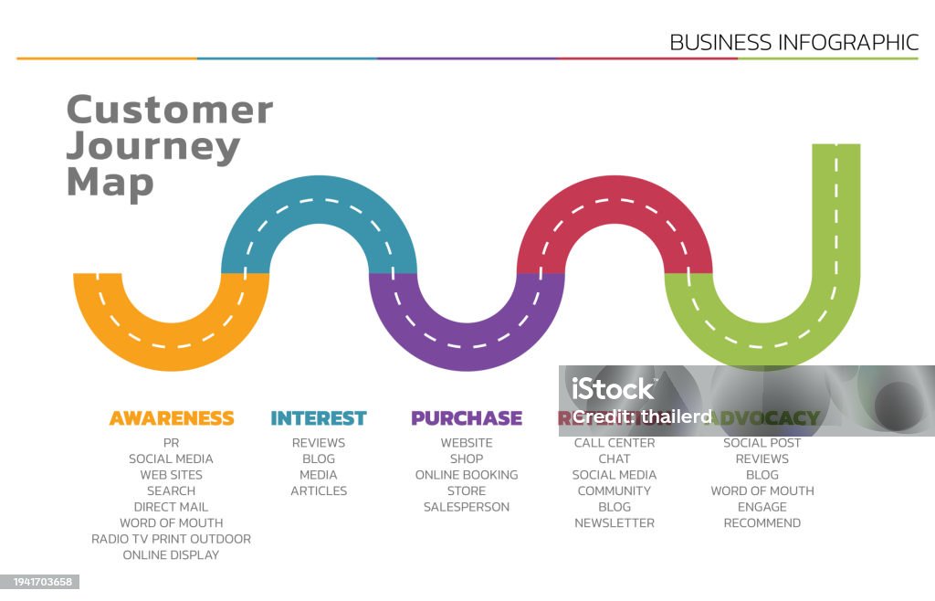 Photo de Notre Équipe